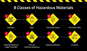 Ace the Test Your Ultimate Guide to DMV Hazardous Materials Study