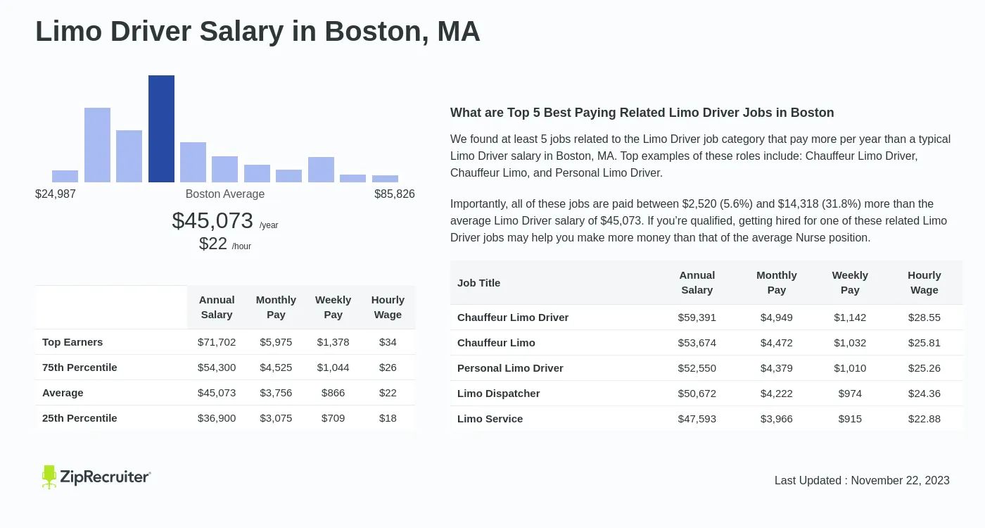 How Much Do Limo Drivers Make in the Boston?